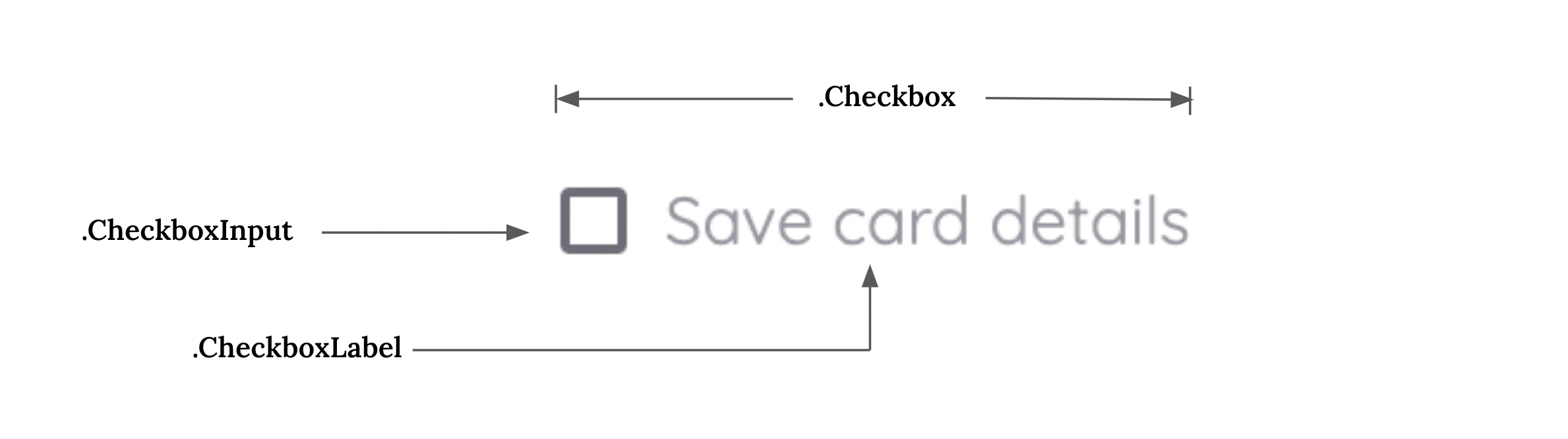 Rules Customization For Checkbox