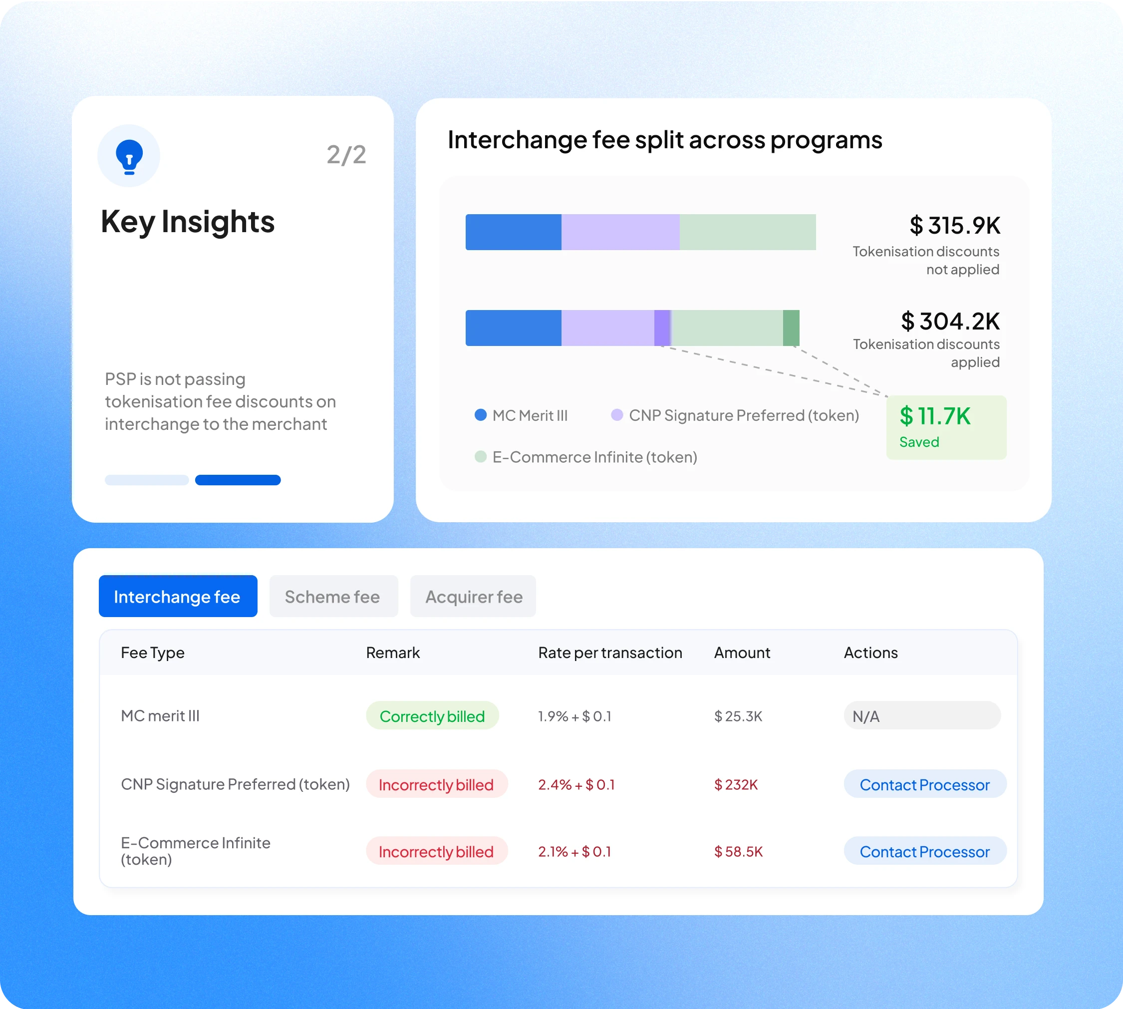 Ensure transparency in discounts visualization