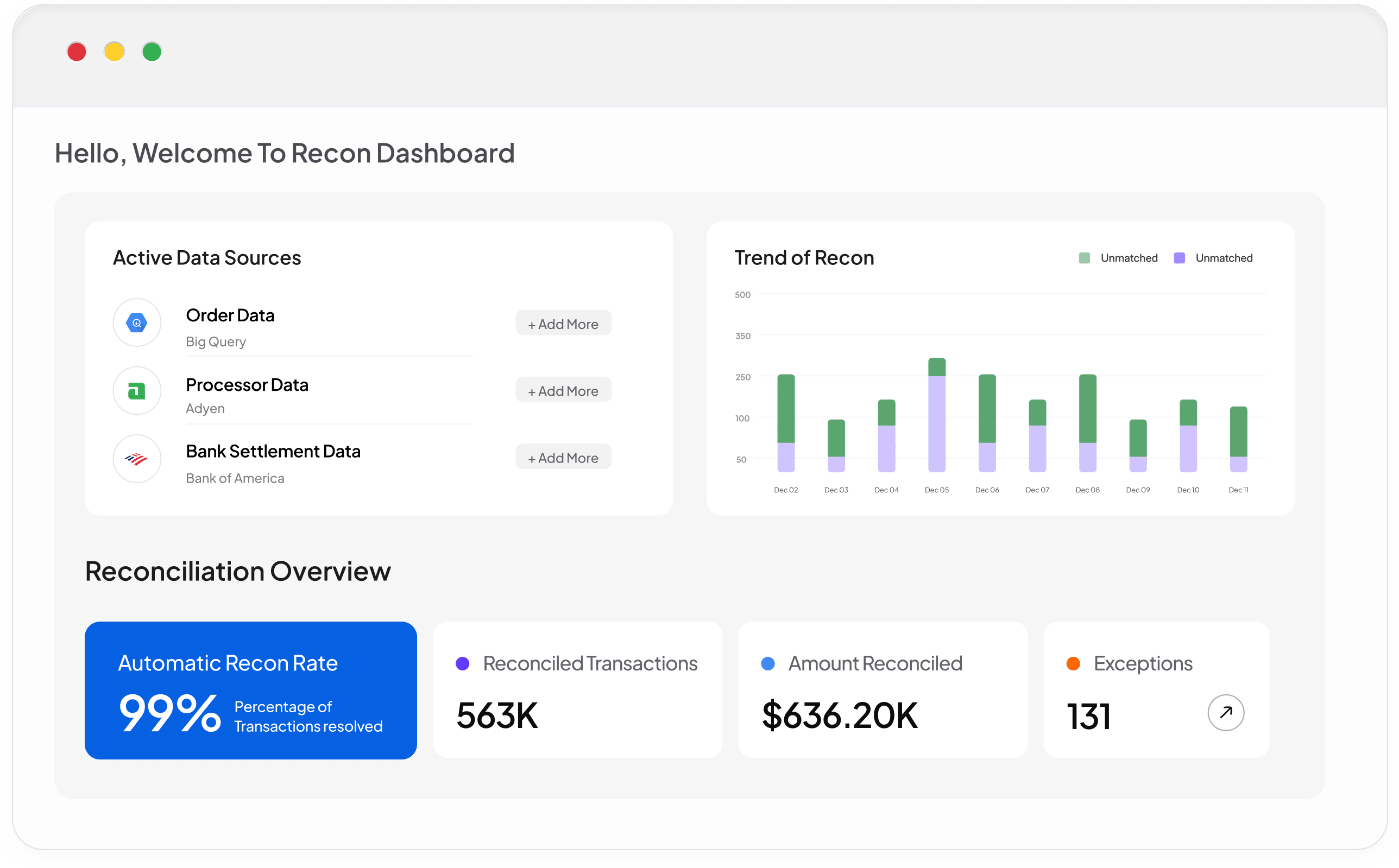 Real-time reconciliation dashboard